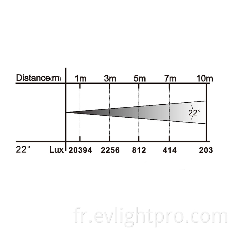 M1230 Lux Chart